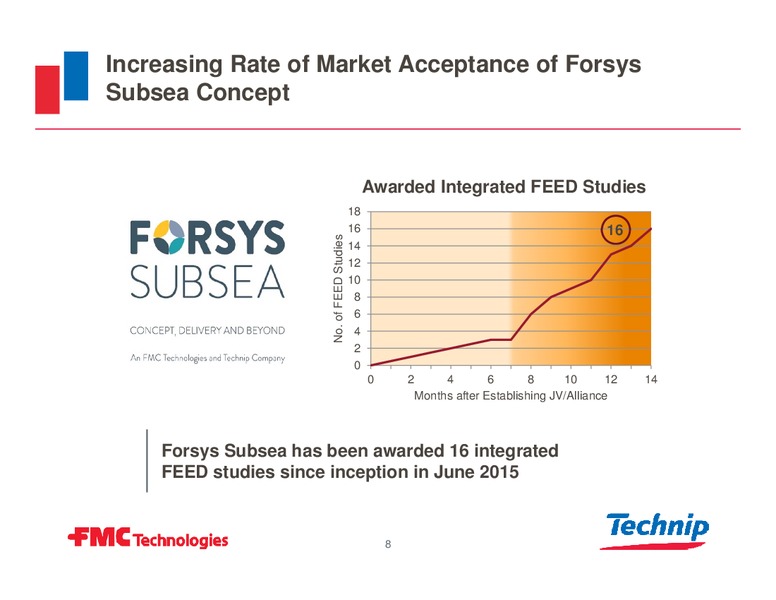 Barclays CEO Energy Power Conference – Fmc Technologies, Inc. – slide 5