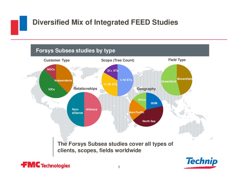 Barclays CEO Energy Power Conference – Fmc Technologies, Inc. – slide 6