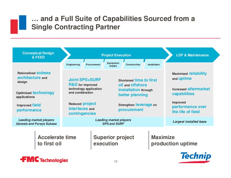 Barclays CEO Energy Power Conference – Fmc Technologies, Inc. – slide 10