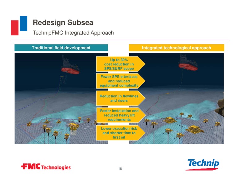 Barclays CEO Energy Power Conference – Fmc Technologies, Inc. – slide 15