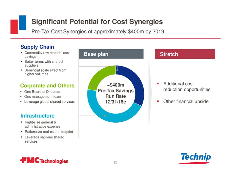 Barclays CEO Energy Power Conference – Fmc Technologies, Inc. – slide 17