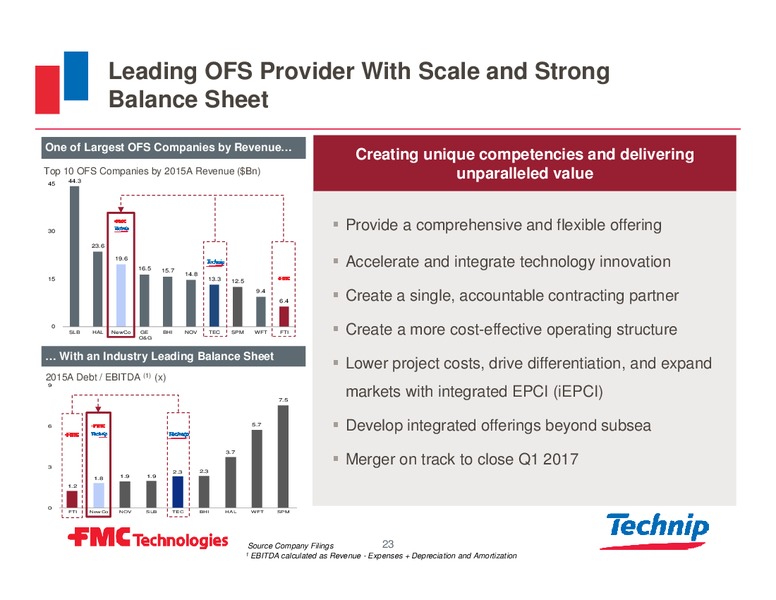 Barclays CEO Energy Power Conference – Fmc Technologies, Inc. – slide 20