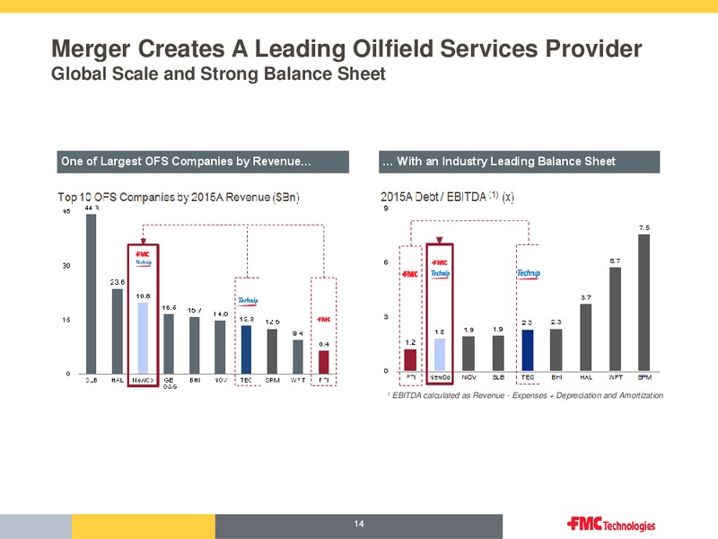 UBS Bus less Tour 2016 – Fmc Technologies, Inc. – slide 12
