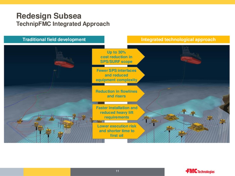 UBS Houston Energy Bus less Tour – Fmc Technologies, Inc. – slide 9