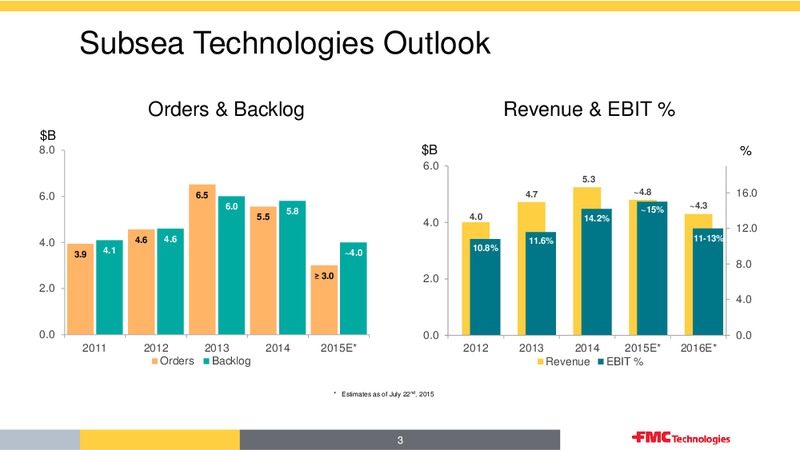 UBS Houston Energy Bus less Tour – Fmc Technologies, Inc. – slide 3