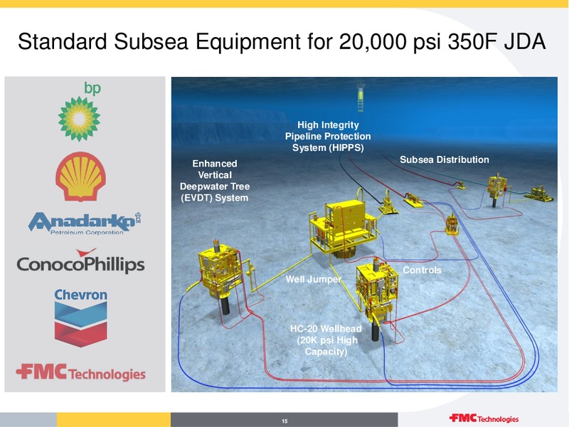 Q4 2015 Overview – Fmc Technologies, Inc. – slide 15
