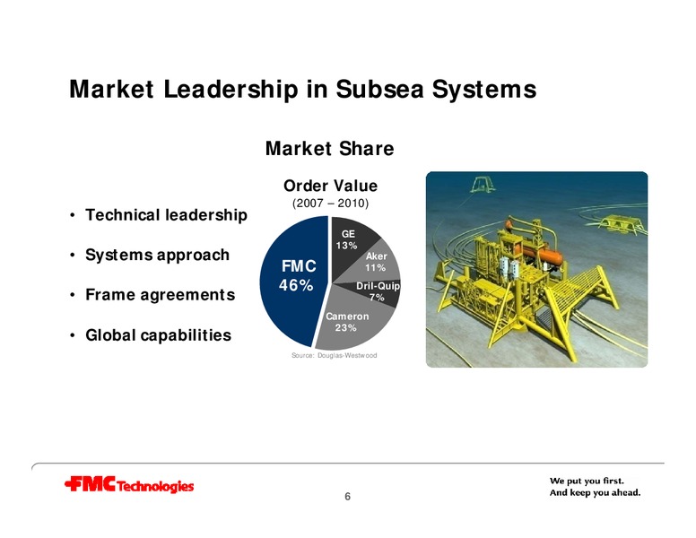 NOVEMBER 2011 INVESTOR PRESENTATION – Fmc Technologies, Inc. – slide 5
