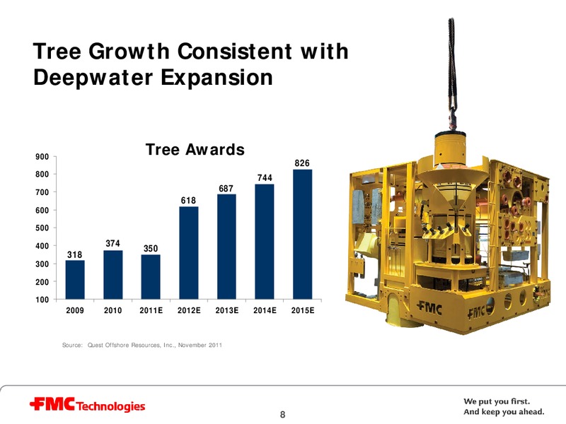 JEFFERIES 2ND ANNUAL GLOBAL ENERGY CONFERENCE – Fmc Technologies, Inc. – slide 8