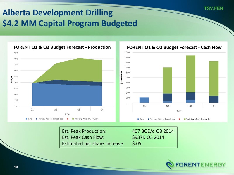 Corporate Fact Sheet – Forent Energy Ltd. – slide 12