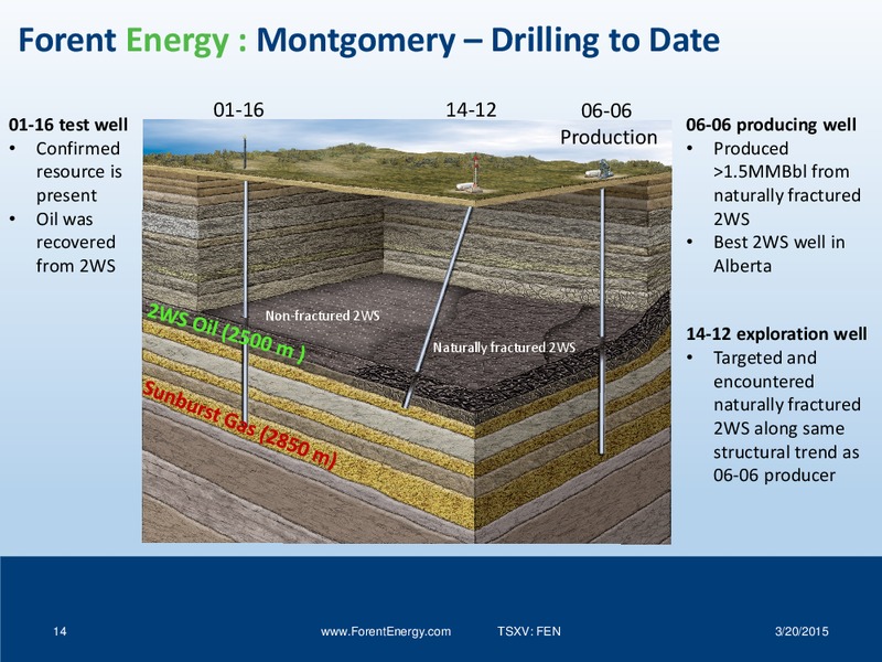 INVESTOR PRESENTATION – Forent Energy Ltd. – slide 13