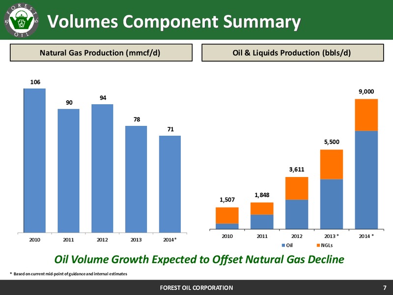 Corporate Update – Forest Oil Corp. – slide 7