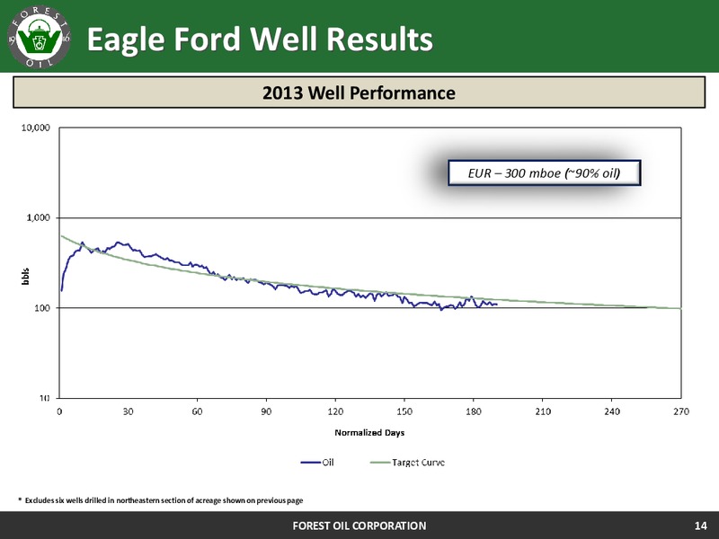 Corporate Update – Forest Oil Corp. – slide 14