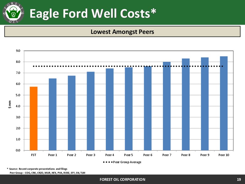 Corporate Update – Forest Oil Corp. – slide 19