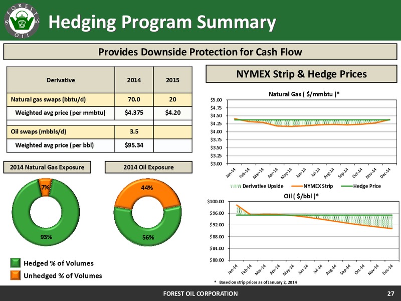 Corporate Update – Forest Oil Corp. – slide 27