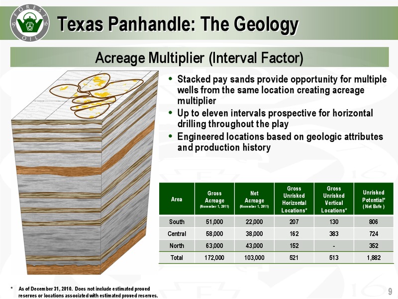 BMO CAPITAL MARKETS 9TH ANNUAL UNCONVENTIONAL RESOURCE CONFERENCE – Forest Oil Corp. – slide 9