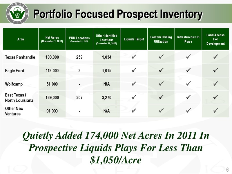 CREDIT SUISSE ENERGY SUMMIT – Forest Oil Corp. – slide 6
