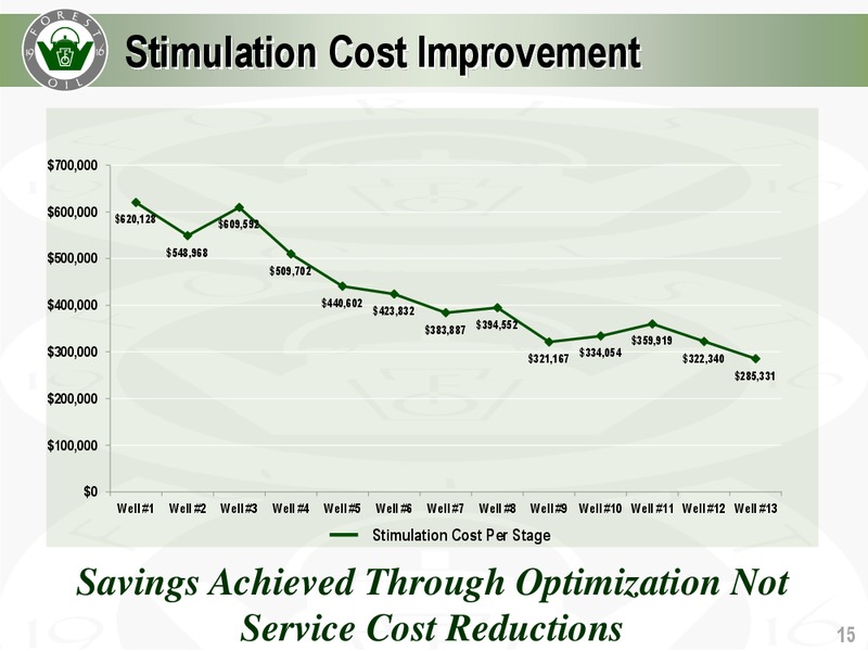 CREDIT SUISSE ENERGY SUMMIT – Forest Oil Corp. – slide 15