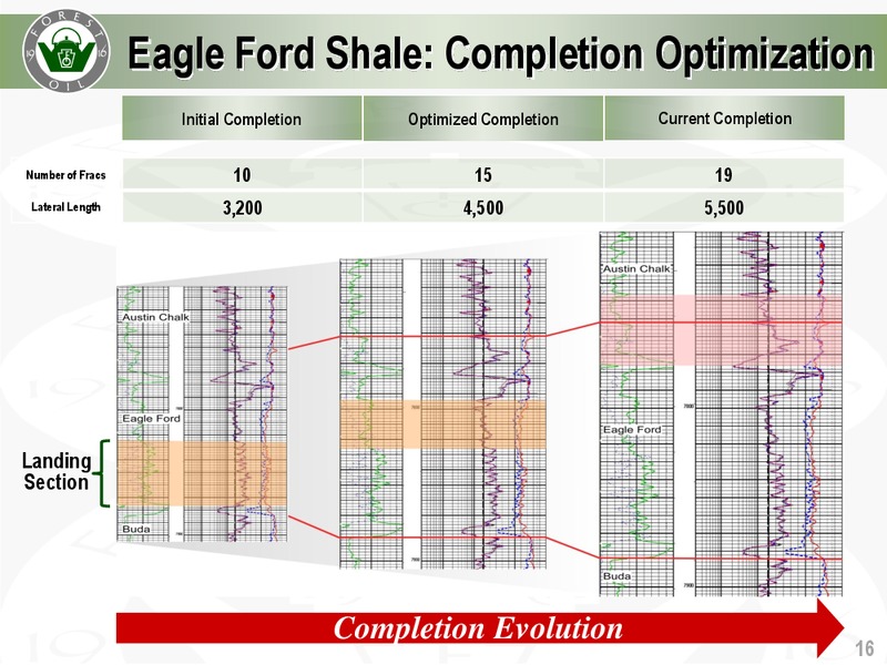 Credit Suisse Energy Summit 2012 – Forest Oil Corp. – slide 16
