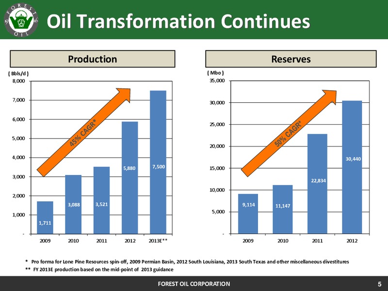 41ST ANNUAL HOWARD WEIL ENERGY CONFERENCE – Forest Oil Corp. – slide 5