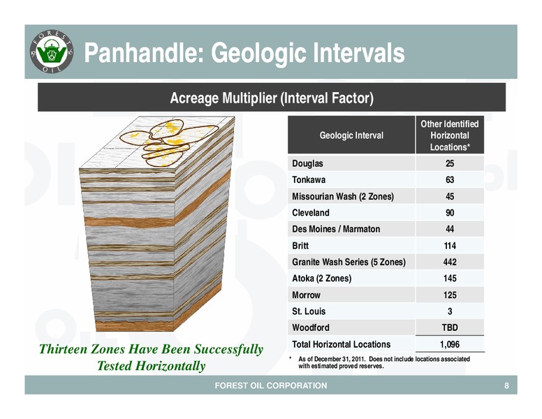 Baird 2012 Growth Stock Conferenc – Forest Oil Corp. – slide 9