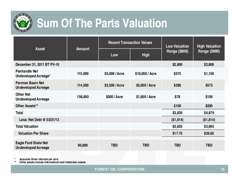 Baird 2012 Growth Stock Conferenc – Forest Oil Corp. – slide 16