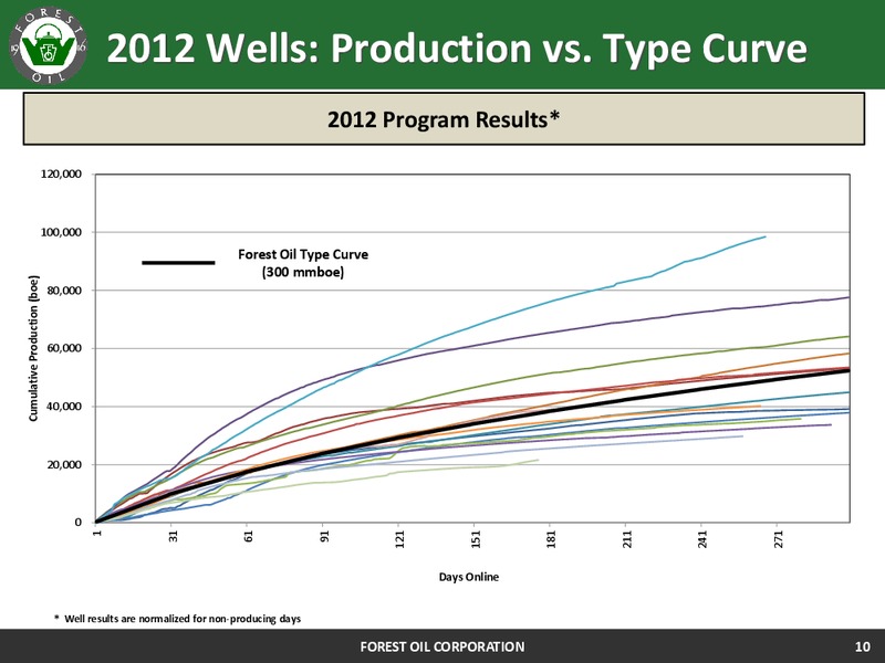 October 2013 Deutsche Bank Leveraged Finance Conference – Forest Oil Corp. – slide 10