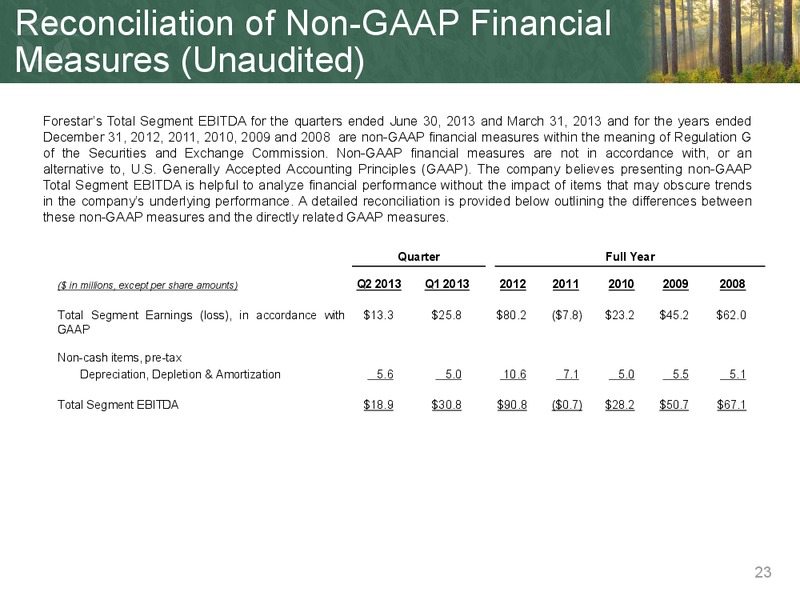 Enercom The Oil Gas Conference – Forestar Group Inc. – slide 23