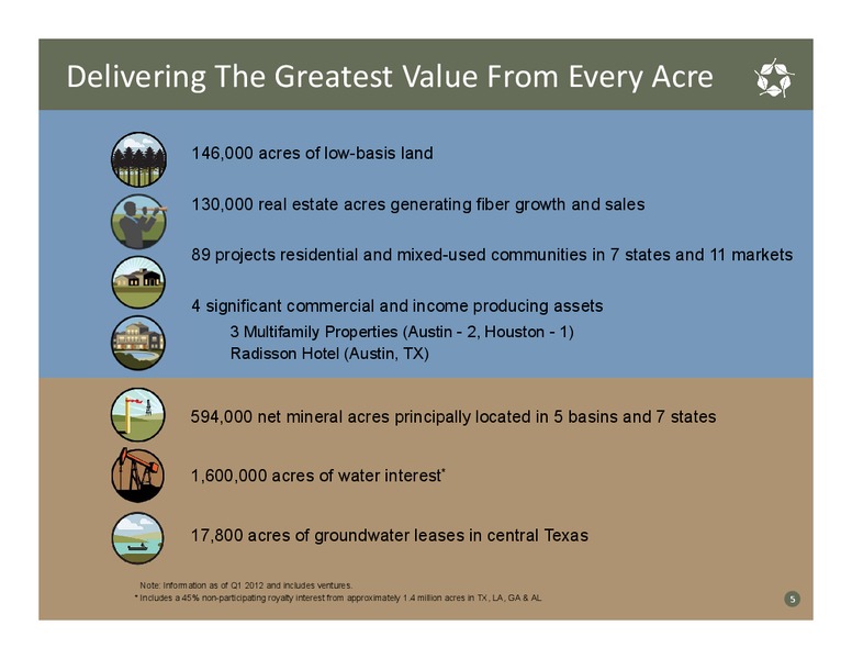 June 2012 Investor Presentation – Forestar Group Inc. – slide 4