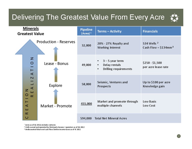 June 2012 Investor Presentation – Forestar Group Inc. – slide 6