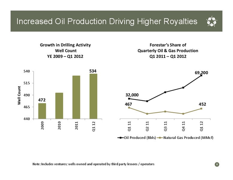 June 2012 Investor Presentation – Forestar Group Inc. – slide 7