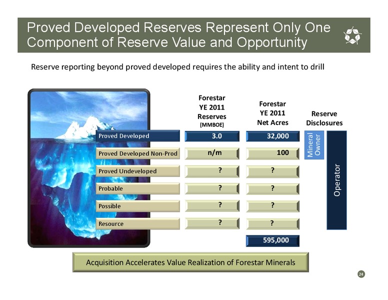 June 2012 Investor Presentation – Forestar Group Inc. – slide 23