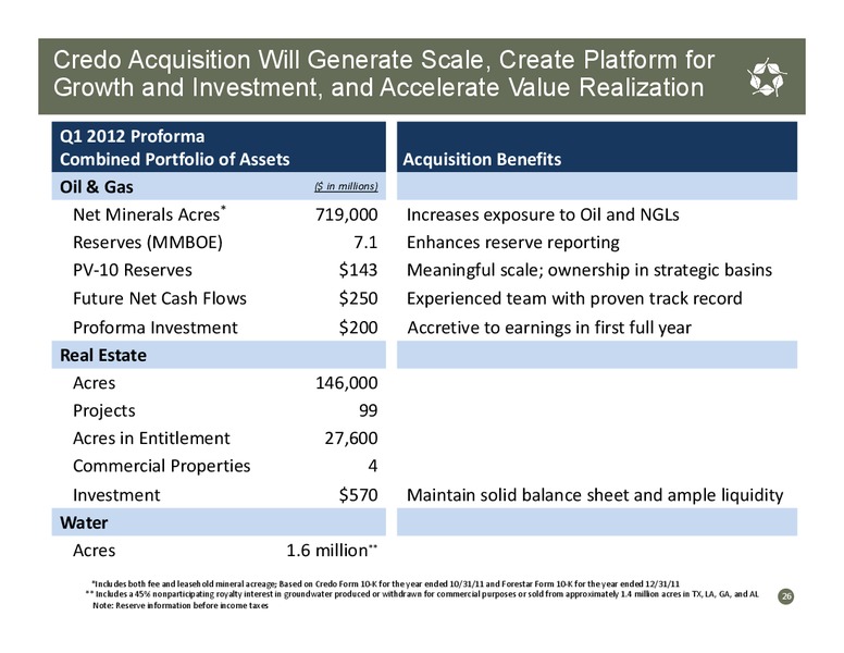 June 2012 Investor Presentation – Forestar Group Inc. – slide 25