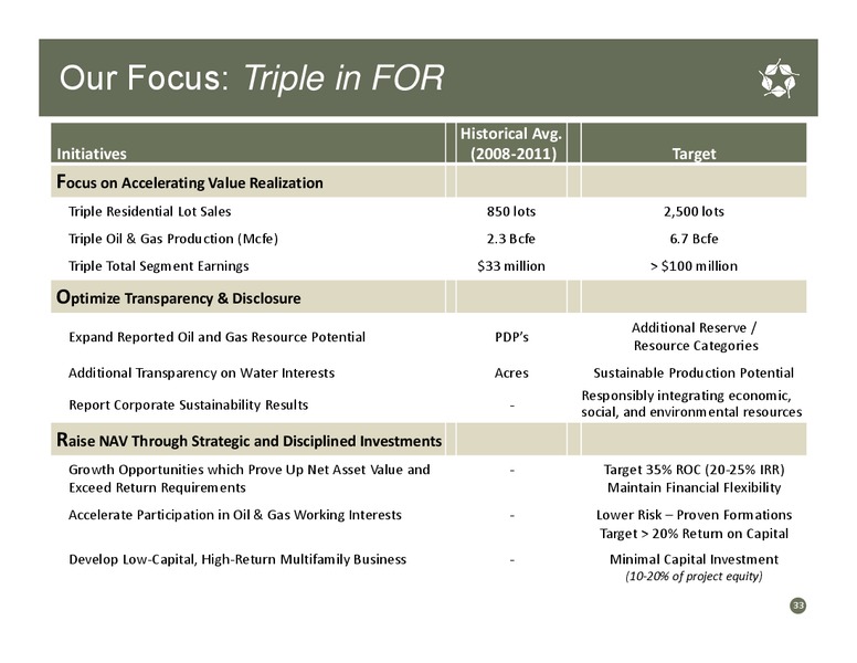 June 2012 Investor Presentation – Forestar Group Inc. – slide 32