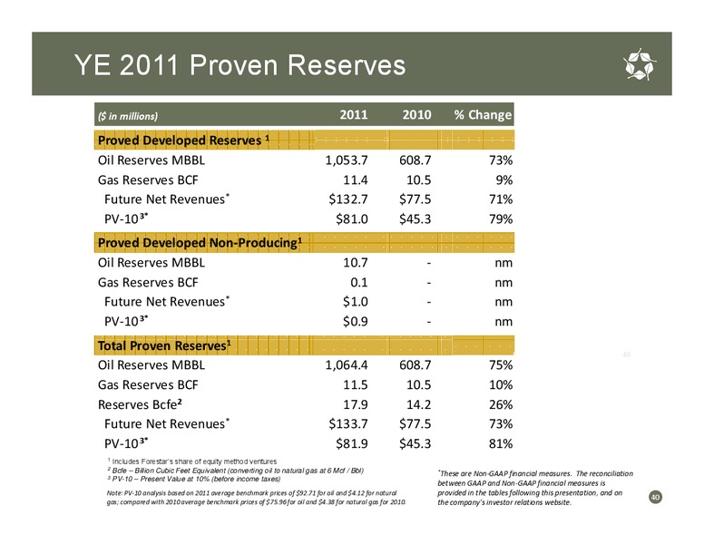 June 2012 Investor Presentation – Forestar Group Inc. – slide 39