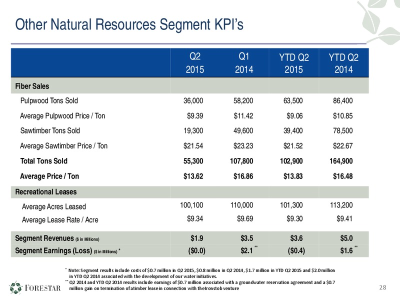 Q2 2015 Earnings Call – Forestar Group Inc. – slide 27