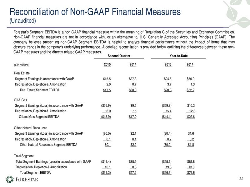Q2 2015 Earnings Call – Forestar Group Inc. – slide 31