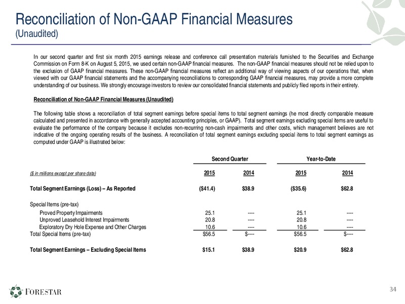 Q2 2015 Earnings Call – Forestar Group Inc. – slide 33