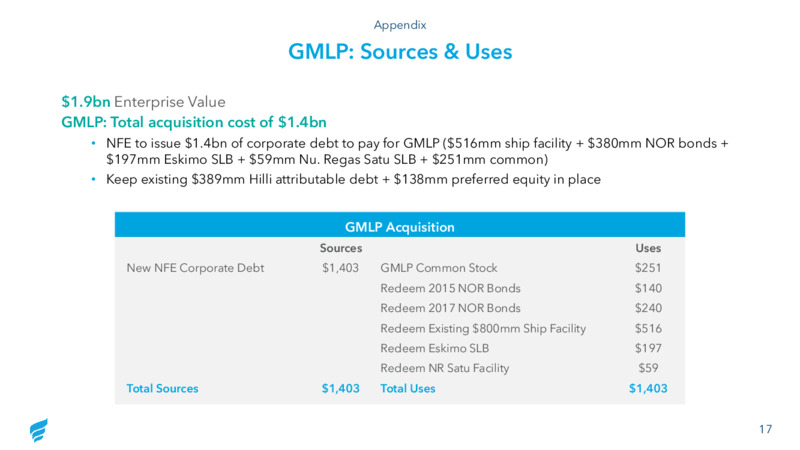 January 2021 Investor Update – Fortress Energy, Inc. – slide 17