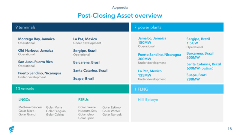 January 2021 Investor Update – Fortress Energy, Inc. – slide 18