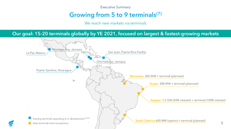 January 2021 Investor Update – Fortress Energy, Inc. – slide 5