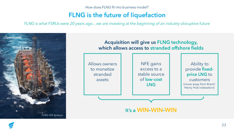 January 2021 Investor Update – Fortress Energy, Inc. – slide 23
