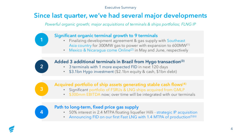 Q4 2020 Investor Presentation – Fortress Energy, Inc. – slide 4