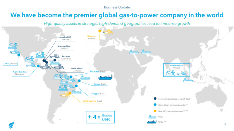 Q4 2020 Investor Presentation – Fortress Energy, Inc. – slide 7