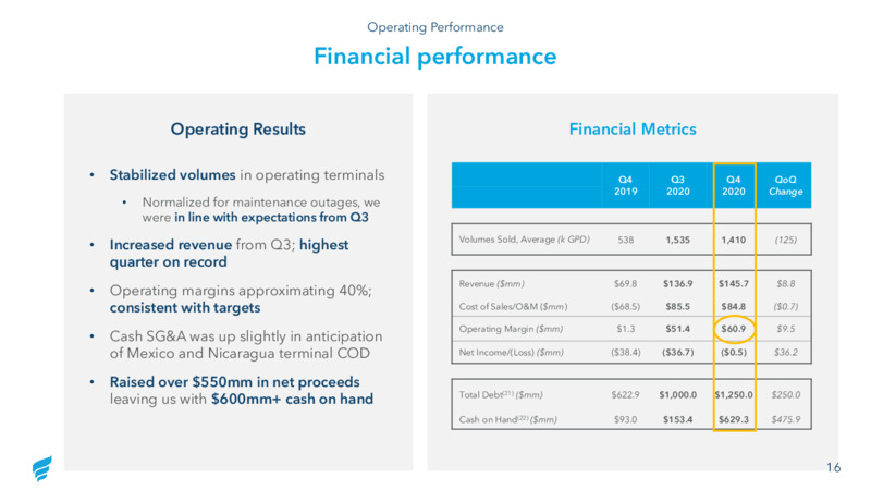 Q4 2020 Investor Presentation – Fortress Energy, Inc. – slide 16