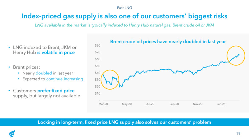 Q4 2020 Investor Presentation – Fortress Energy, Inc. – slide 19