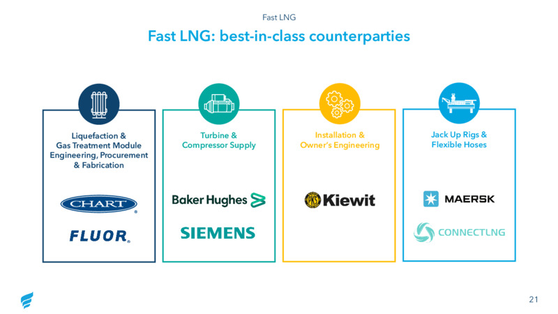 Q4 2020 Investor Presentation – Fortress Energy, Inc. – slide 21