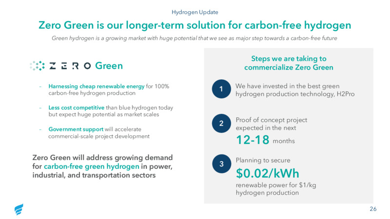Q4 2020 Investor Presentation – Fortress Energy, Inc. – slide 26
