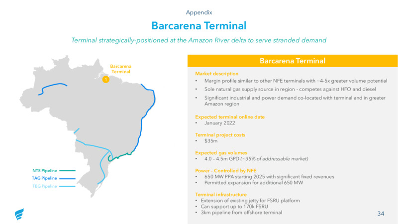Q4 2020 Investor Presentation – Fortress Energy, Inc. – slide 34