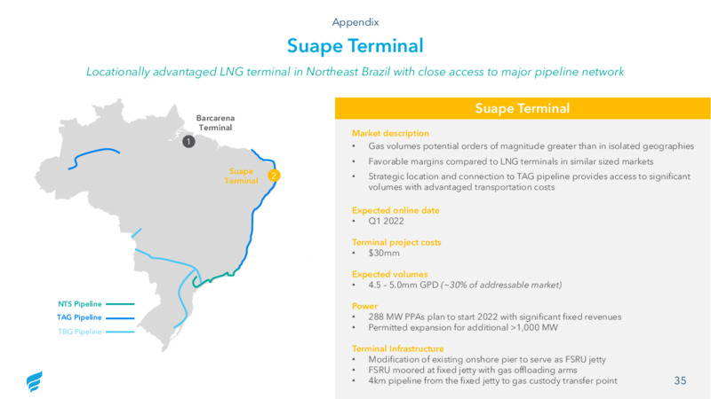 Q4 2020 Investor Presentation – Fortress Energy, Inc. – slide 35