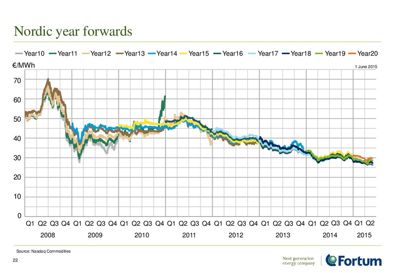 June 2015 Investor Presentation – Fortum – slide 21